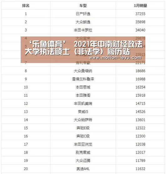 ‘乐鱼体育’
2021年中南财经政法大学执法硕士(非法学)履历贴(图2) 乐鱼官网登录